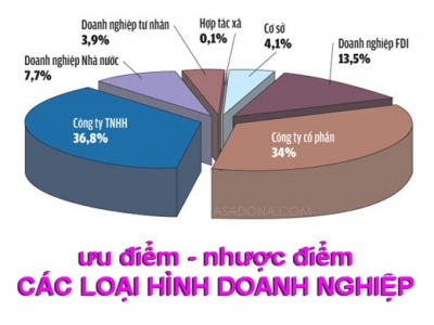 企业类型转变的咨询